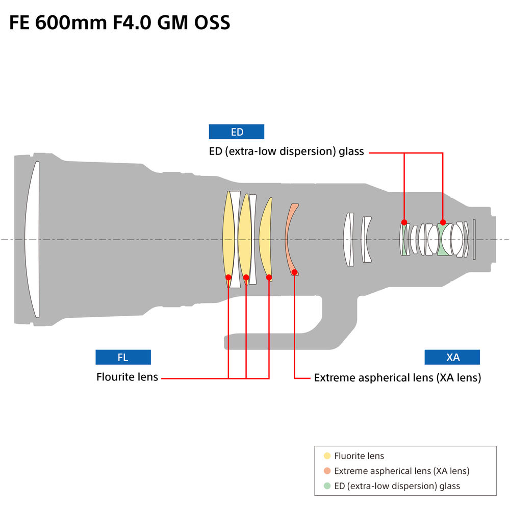 Sony FE 600mm f/4 GM OSS Super Telephoto Lens SEL600F40GM + Cap Keeper + More - Bundle