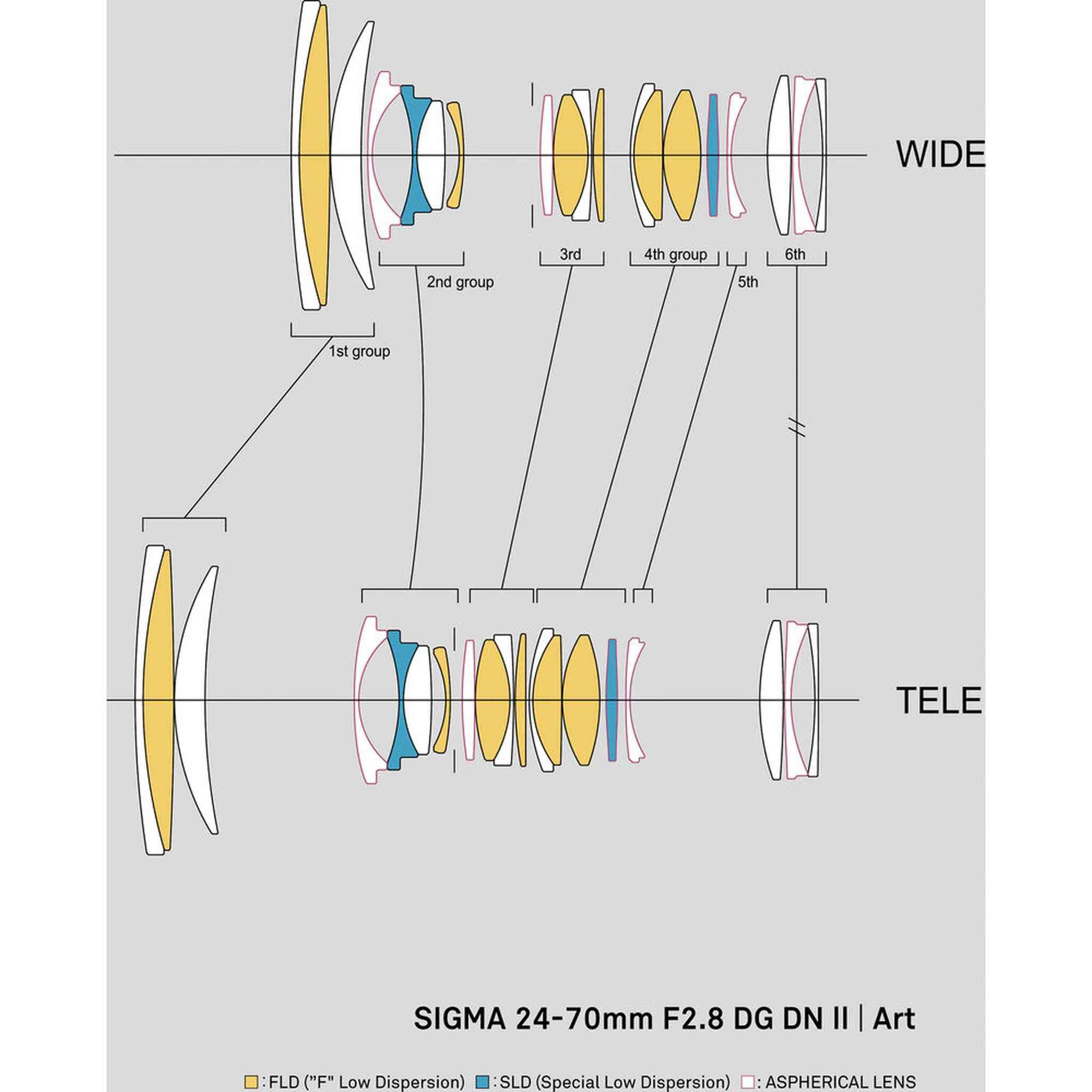 Sigma 24-70mm f/2.8 DG DN II Art Lens Sony E + Lens Filter Kit 82MM Sigma