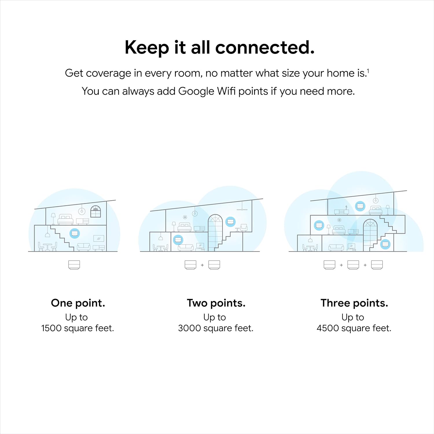 Google Wifi - AC1200 - Mesh WiFi System - Wifi Router - 4500 Sq Ft Coverage - 3 pack
