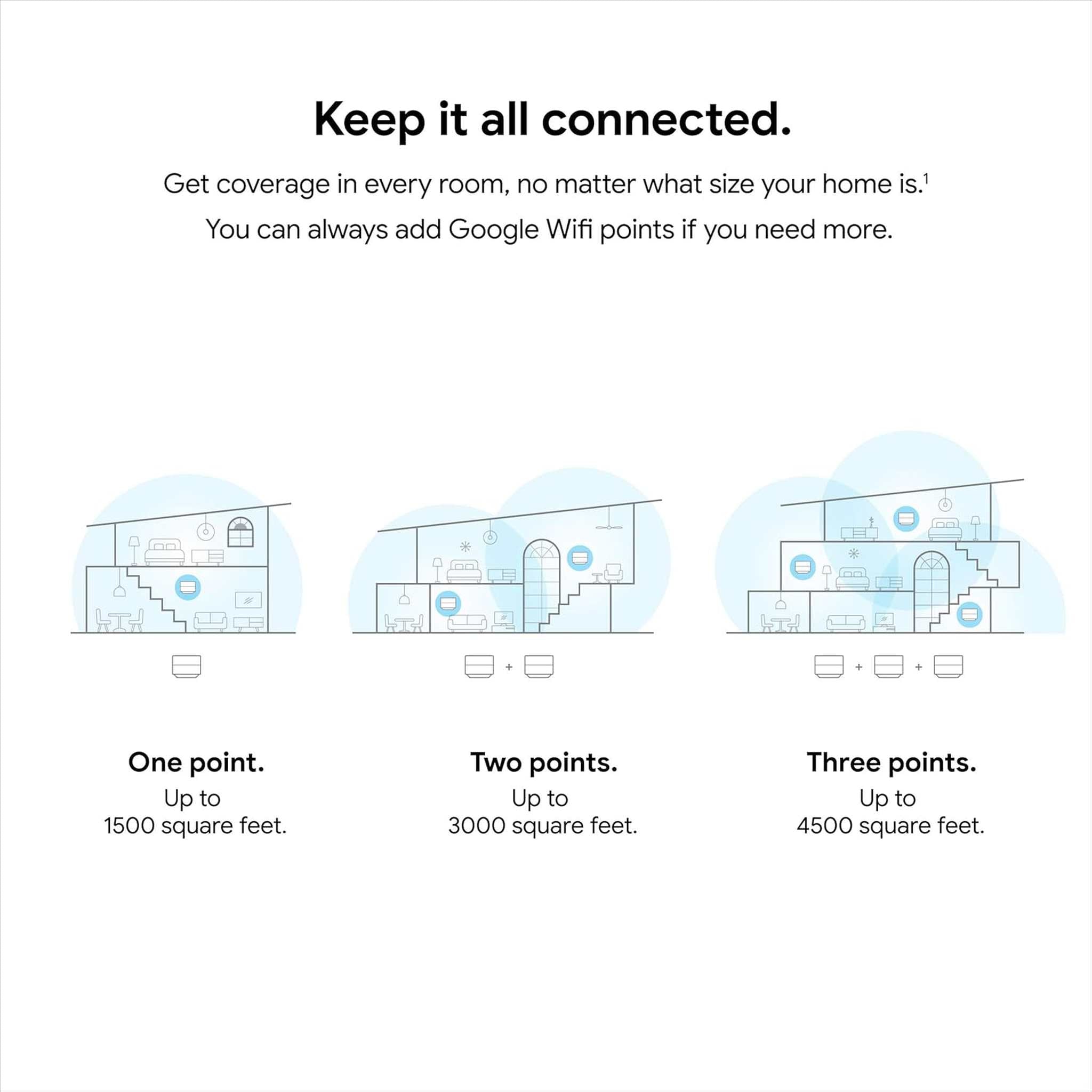 Google Wifi - AC1200 - Mesh WiFi System - Wifi Router - 4500 Sq Ft Coverage - 3 pack Google
