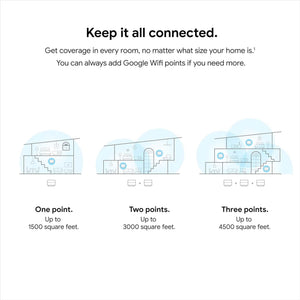 Google Wifi - AC1200 - Mesh WiFi System - Wifi Router - 4500 Sq Ft Coverage - 3 pack Google