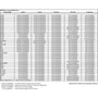 Nikon 70-200mm f/2.8G ED VR II AF-S Nikkor Zoom Lens For Nikon Digital SLR Cameras International Version