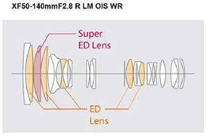 Fujinon XF50-140mmF2.8 R LM OIS WR