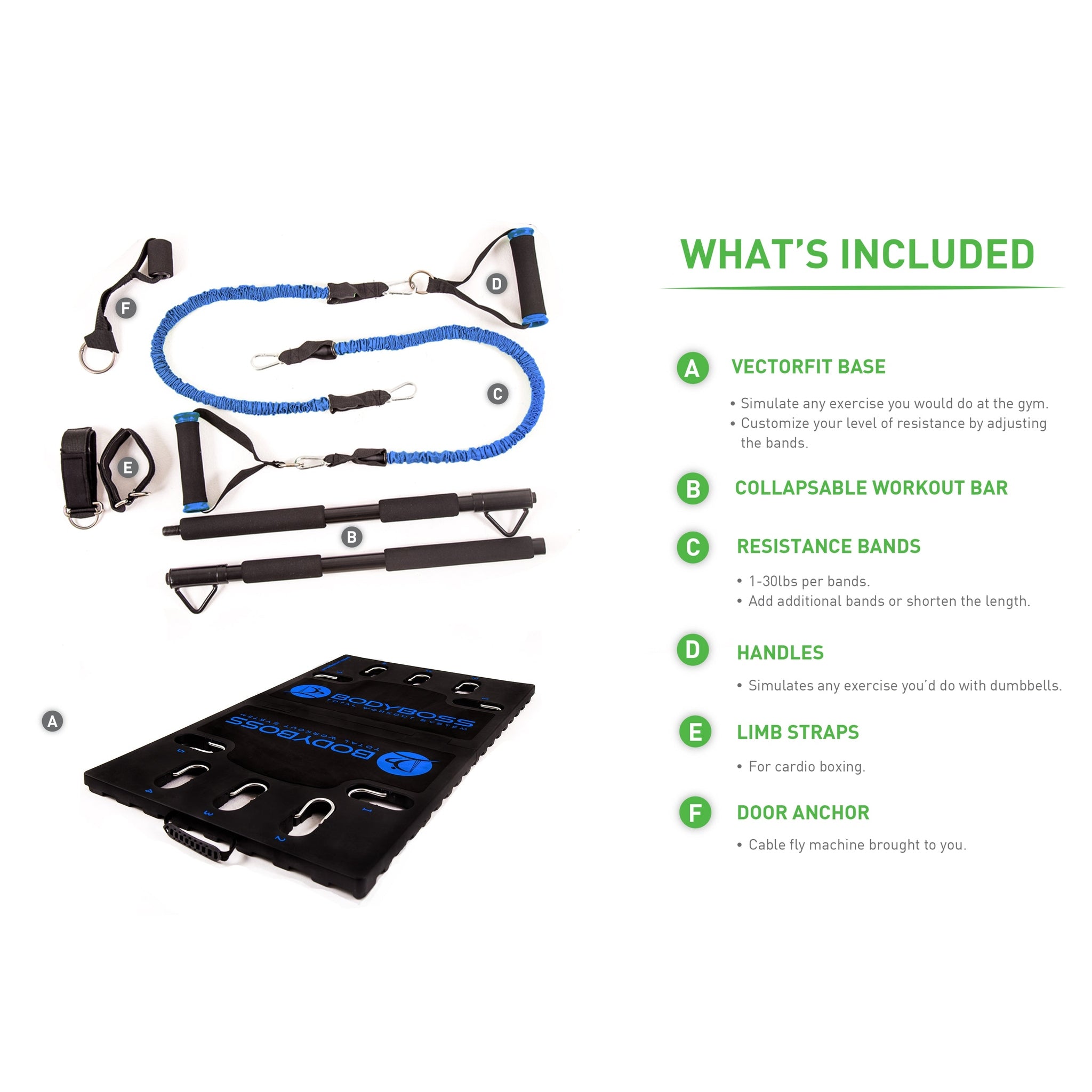 BodyBoss Home Gym 2.0 - Full Portable Gym Home Workout Package - Blue - Used BodyBoss