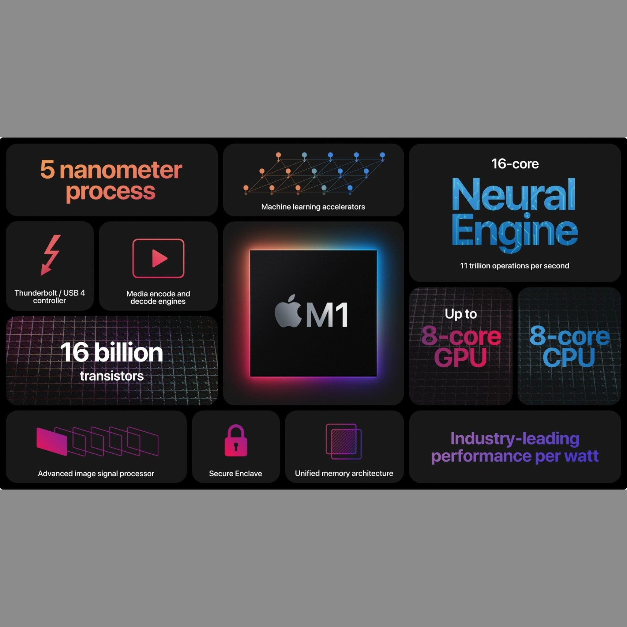 Apple 13.3" MacBook Air with Retina Display Late 2020