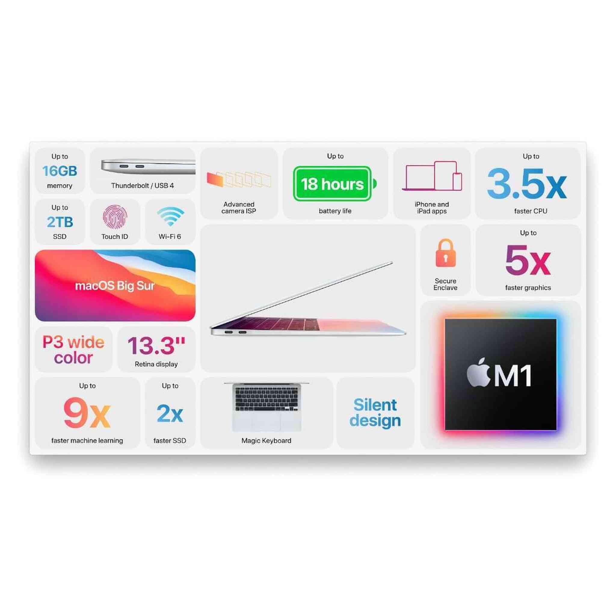 Apple 13.3" MacBook Air with Retina Display Late 2020