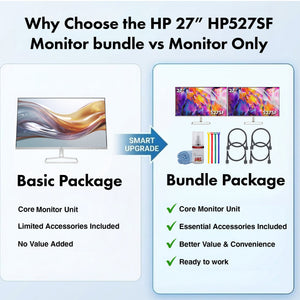 HP 527SF 27" 16:9 FHD 1080p IPS Slim Monitor Bundle