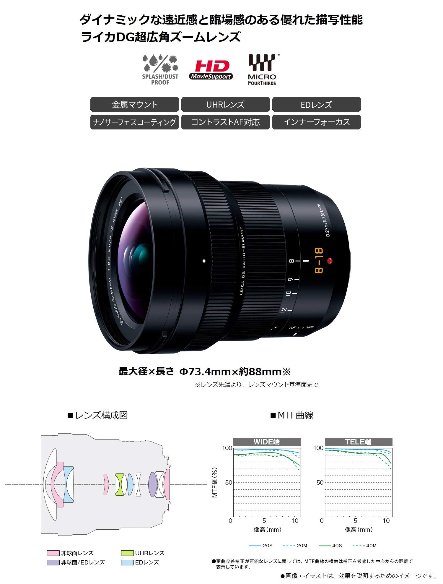 Panasonic Leica DG Vario-Elmarit 8-18mm f/2.8-4 ASPH. Lens